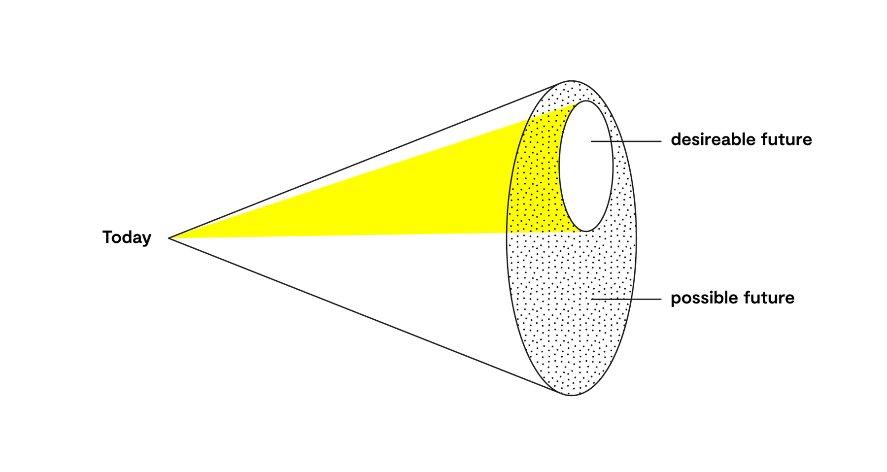 Speculative Design Grafik en